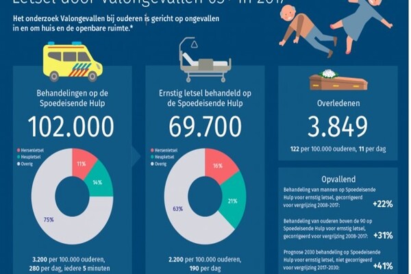 KBO valpreventie